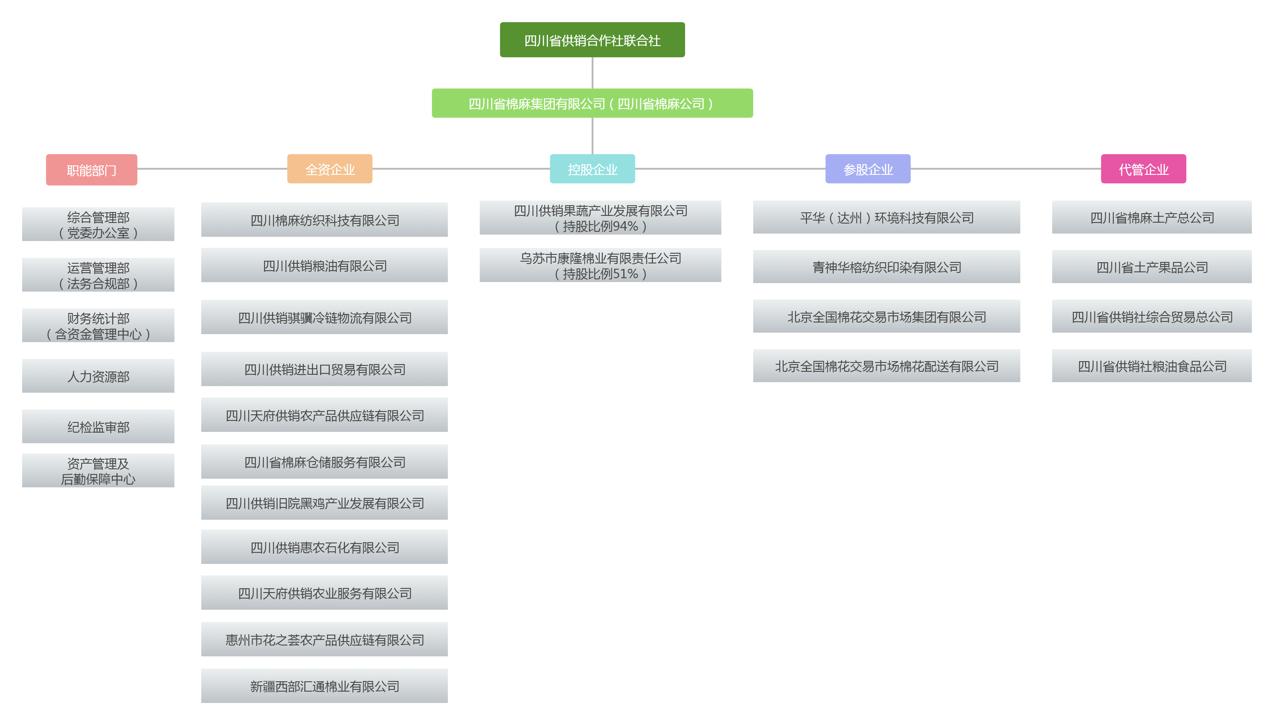 组织结构图 组织架构图 组织机构图 简约版(2).png